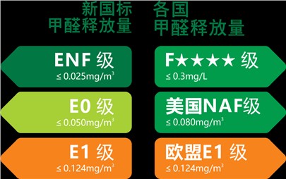 寰宇板材重裝升級|守護您家的健康！